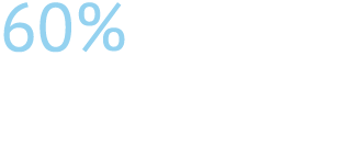 60% GT represents 60% of the firm’s Retail clients in more than one country