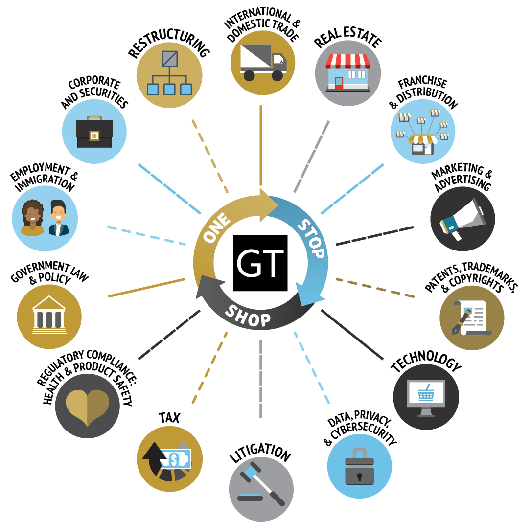 A diagram illustrates the different aspects of a business, including marketing, real estate, and legal services. AI generated content